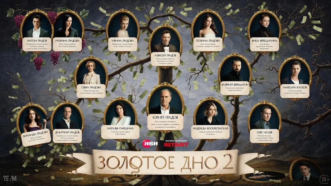 Иви и START представили семейное древо главных героев драмы «Золотое дно 2»