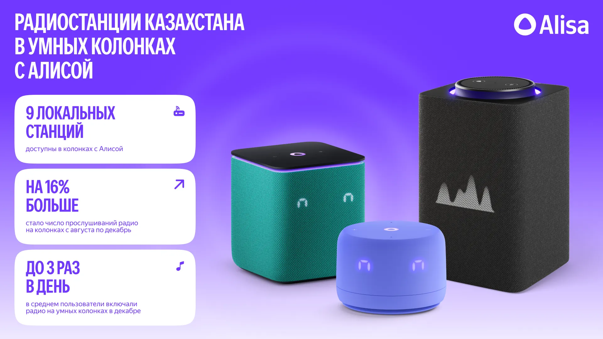 В умных колонках с Алисой стали доступны новые казахстанские радиостанции